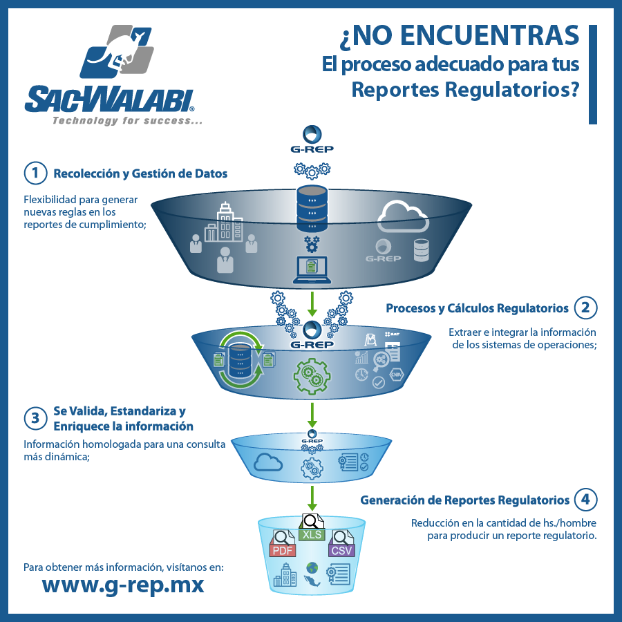 Imagen principal: ¿No encuentras el proceso para validar tus reportes regulatorios?