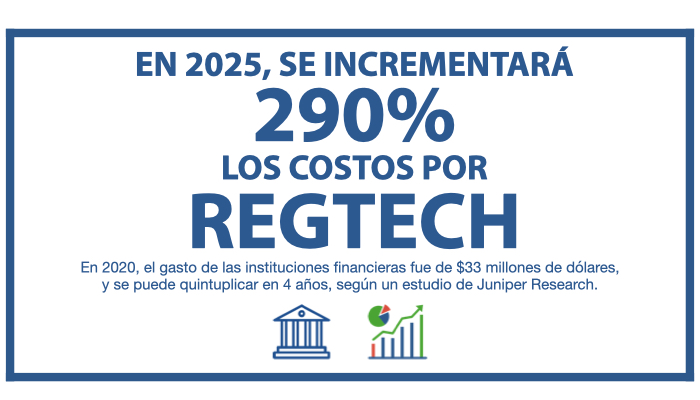 Imagen principal: FINTECH